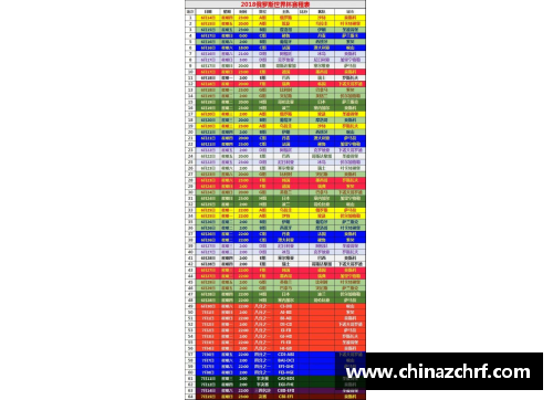 博业体育官方网站登录入口国际足联发布2022世界杯赛程和积分榜，欧洲豪门实力强劲角逐激烈 - 副本